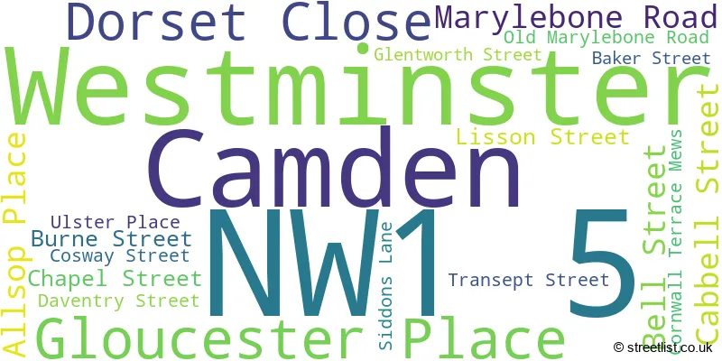 A word cloud for the NW1 5 postcode
